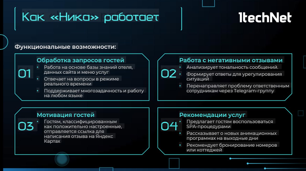 Как нейроконсультант Ника решает 4 главные задачи гостиничного бизнеса: от ответов гостям до увеличения продаж